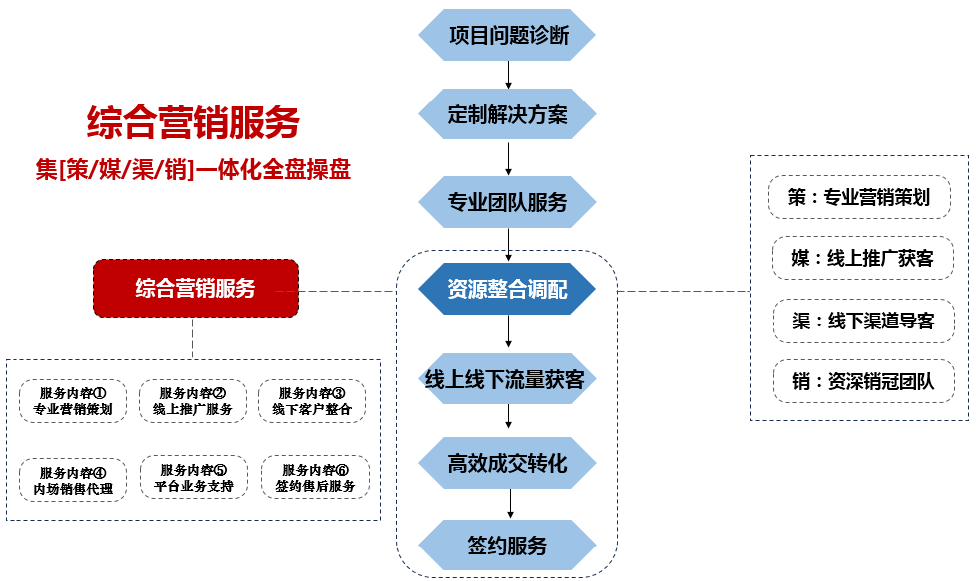 新利luck18体育·(中国集团)-官方网站